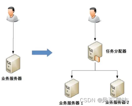 软件版架构不匹配 软件架构优化_java